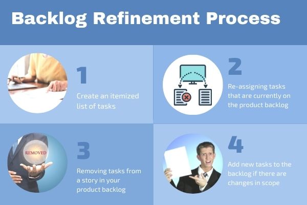 Backlog Refinement Process Steps