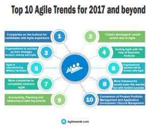 Top 10 agile trends for 2017